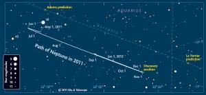 The path of Neptune compared to predictions.