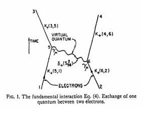 The first Feynman diagram to appear in a refereed article.