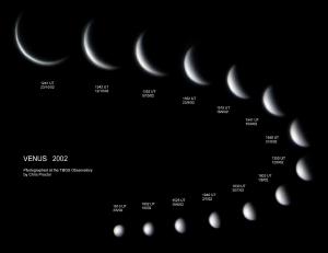 The phases of Venus.
