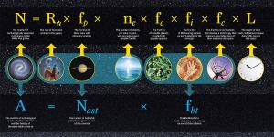 The Drake equation estimates life out there.
