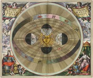 The Copernican World, from the *Harmonica Macrocosmica*, 1660.