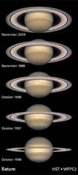 The orientation of Saturn’s rings changes over time.
