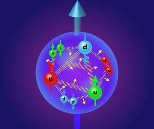 Strange quarks can appear in regular nucleons.