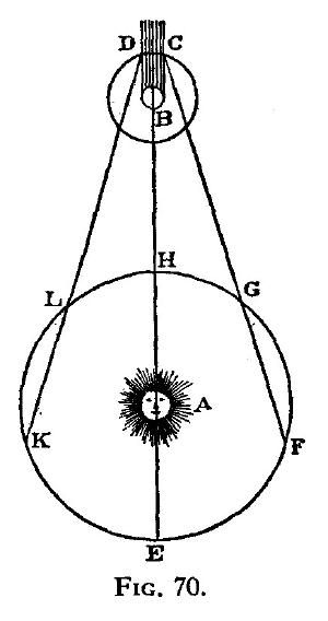 Illustration from 1676 article on Ole Römer's measurement of the speed of light.