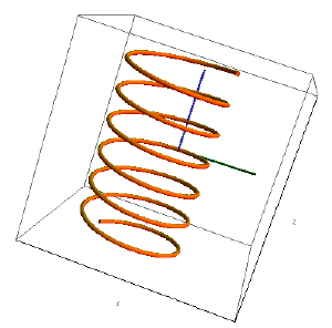 Motion of an electron in a magnetic field.