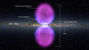 Diagram of gamma ray bubbles near the Milky Way.