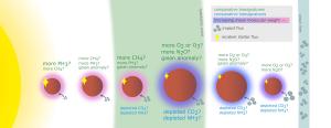 How an abiotic baseline strengthens observations.
