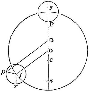 Epicycles as described by Galileo.