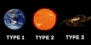 The Kardashev scale indicating technological advancement of a civilization.