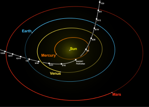 The orbit of Oumuamua clearly proved its interstellar origin.