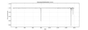 Kepler data for Tabby's star.