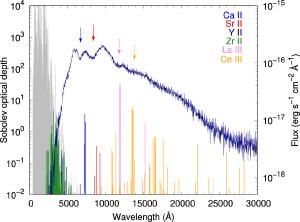 Spectrum showing various elements.