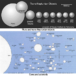 Small bodies of the solar system.
