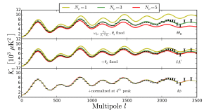 Observed fluctuations compared to neutrino number models.