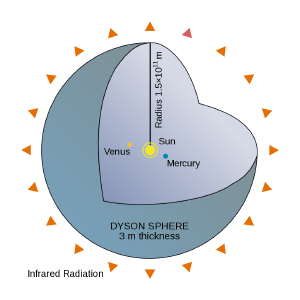 Schematic of a Dyson sphere.