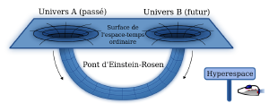 Wormholes and warp drive could be used to make a time machine.