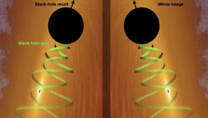 Illustration of a black hole recoil and its mirror symmetrical recoil.