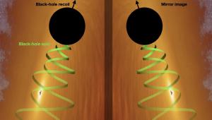 Illustration of a black hole recoil and its mirror symmetrical recoil.