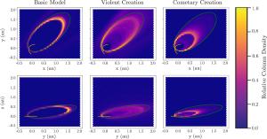 Particle distributions from different models.