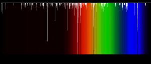 Spectral bands of the interstellar medium.