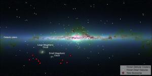 Newly discovered dwarf galaxies.