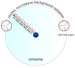 Two regions of space can't be thermally connected.
