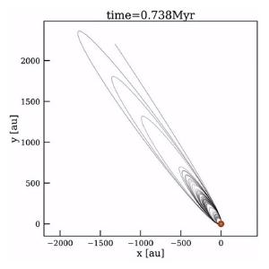 Modeling the origin of the Oort cloud.