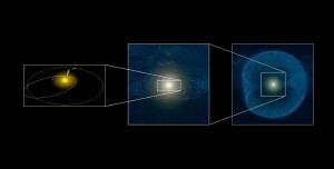 Illustration of the Oort cloud for our solar system.