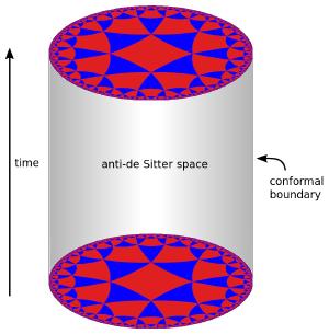 A visualization of anti-de Sitter space.