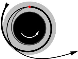  Trajectories of bodies in a Penrose process.