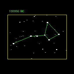 The shifting of the Big Dipper over time.