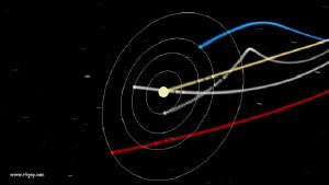 How the solar system moves through the galaxy.