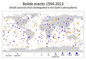 Small asteroid impacts over the years.