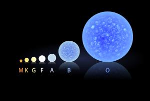 A comparison of typical sizes of main sequence stellar classes.