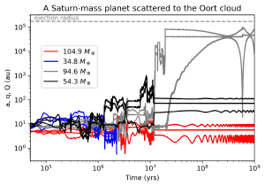 How the Sun could capture a Saturn-mass world.