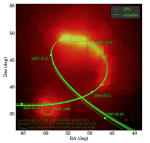 Solid lines show statistical orbits matched to the images. The dotted line shows the JPL calculated orbit.
