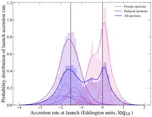 A comparison of primary and secondary jets.