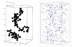 Left: The 'cluster' showing only members of the cluster with large dots. Right: The same region with smaller dots including non-cluster quasars.