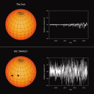 Brightness variations of the Sun compared to the star KIC 7849521.