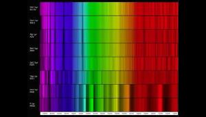 Examples of stellar spectra.
