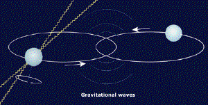 Binary pulsars emit gravitational waves.