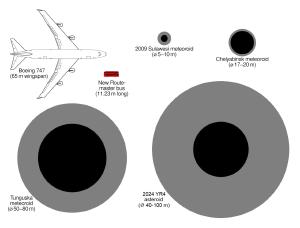 Comparison of the dimensions of 2024 YR4 and other bodies.