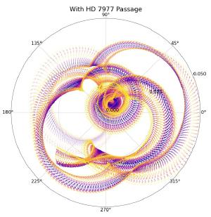 The uncertainty of Earth's orbit 54 million years ago.