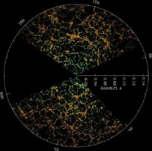 Distribution of galaxies in our universe,
