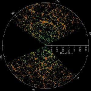 Distribution of galaxies in our universe,
