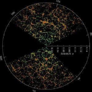 Distribution of galaxies in our universe,