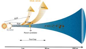 How photon pressure can clear a planetary system of gas.