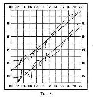 Leavitt's original period-luminosity relation.