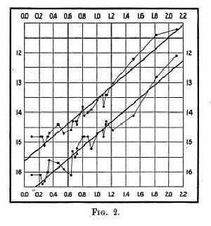 Leavitt's original period-luminosity relation.
