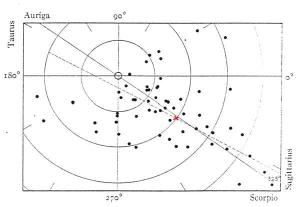 Shapley's map of the galaxy with the Sun's position indicated in red.